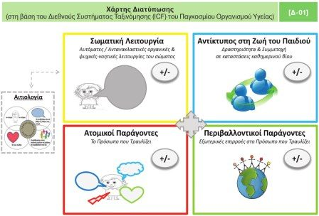 Διερευνητική Διαδικασία του Προγράμματος Λεξιπόντιξ